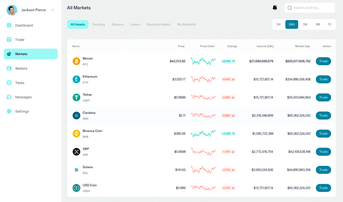 Clore Valméris robot de trading