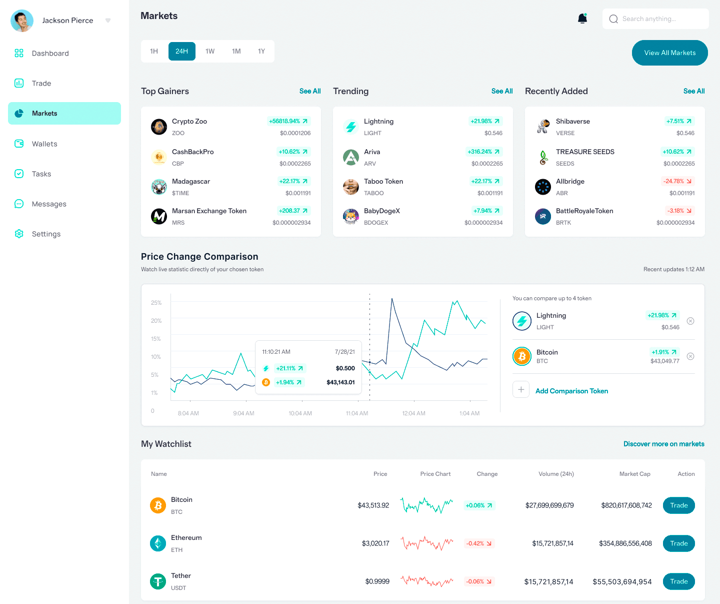 Clore Valméris IA trading